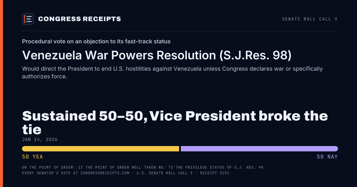 Senate roll call 9 card: Procedural vote on an objection to its fast-track status, Venezuela War Powers Resolution (S.J.Res. 98). Sustained 50–50, Vice President broke the tie, Jan 14, 2026.